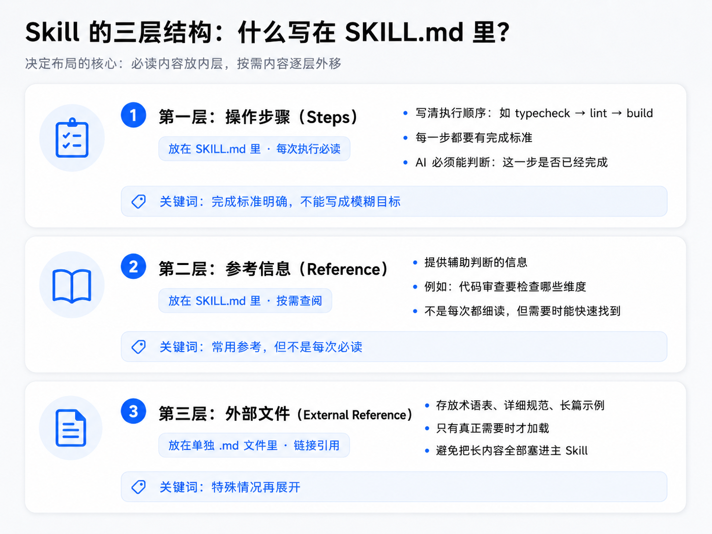 三层信息结构